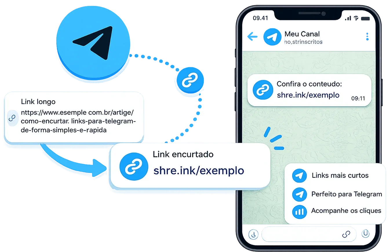 Encurtar link para Telegram